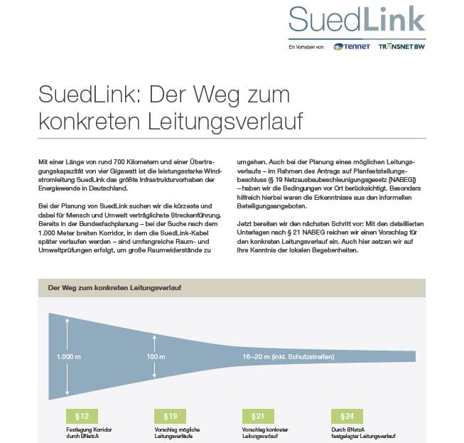Cover Image SuedLink Poster Feinplanung