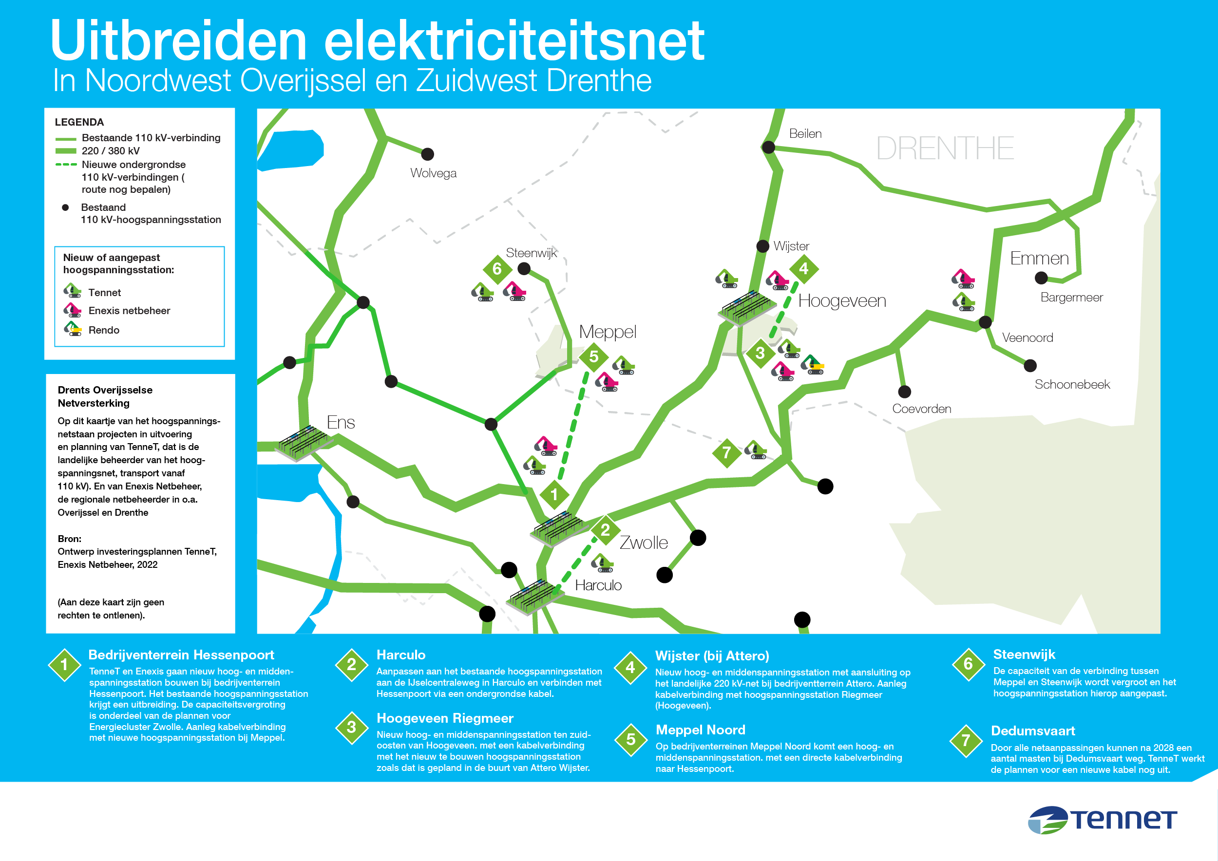 Inforgraphi uitbreiden elektriciteitsnet Noordwest Overijssel en Zuidwest Drenthe