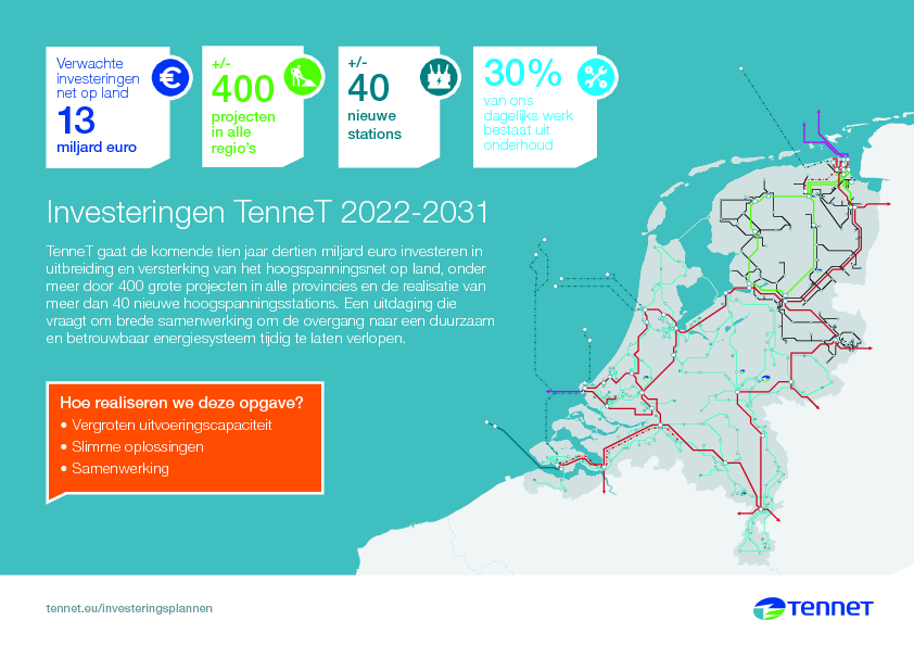 Factsheet van de investeringen in Nederland (juli 2022)