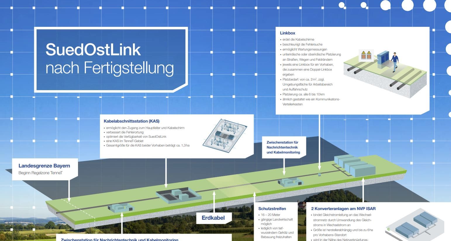 SuedOstLink Poster Technische Bauwerke Thumbnail